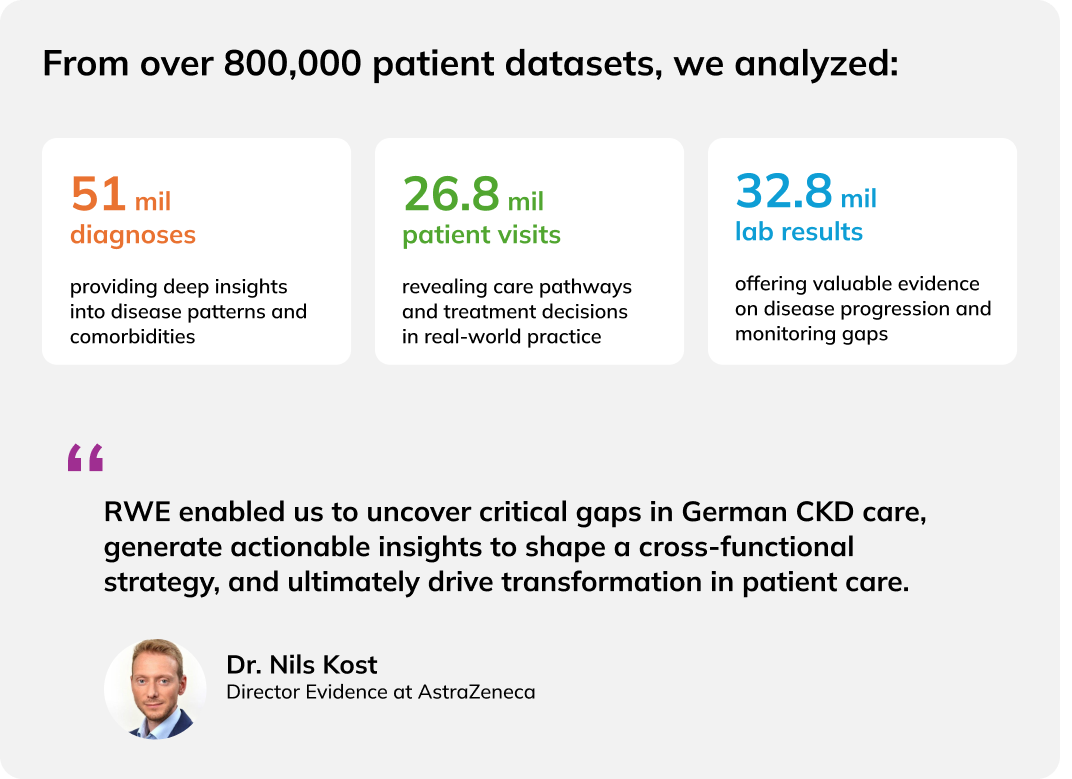 Results and numbers of data integration in the InspeCKD study