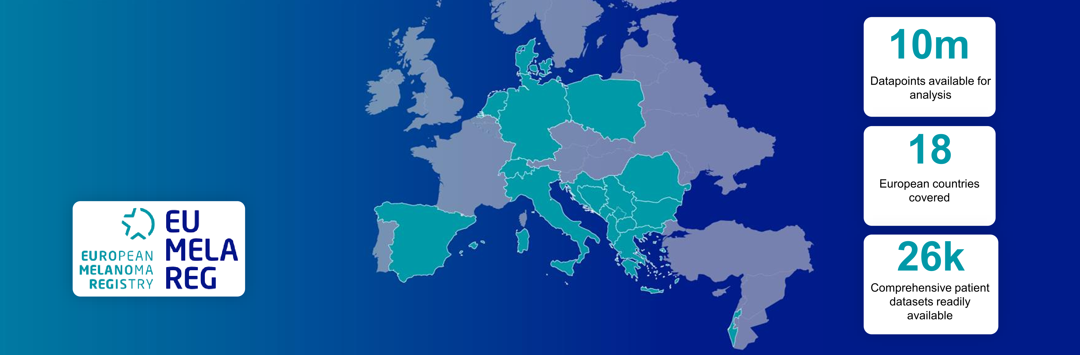 map of participating EUMelaReg countries